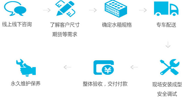 湖南啟晨科技有限公司,湖南不銹鋼水箱,湖南供水設備,湖南不銹鋼板材